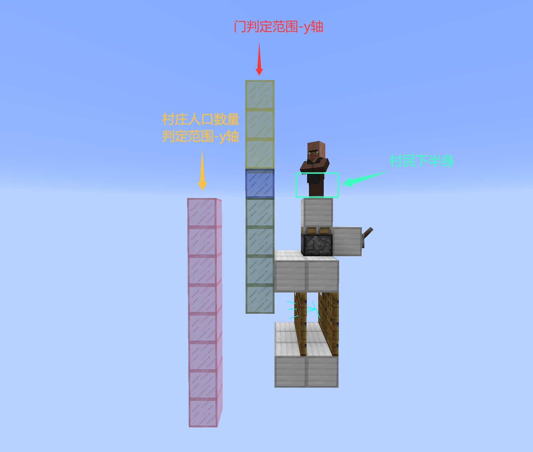 village-and-population-range