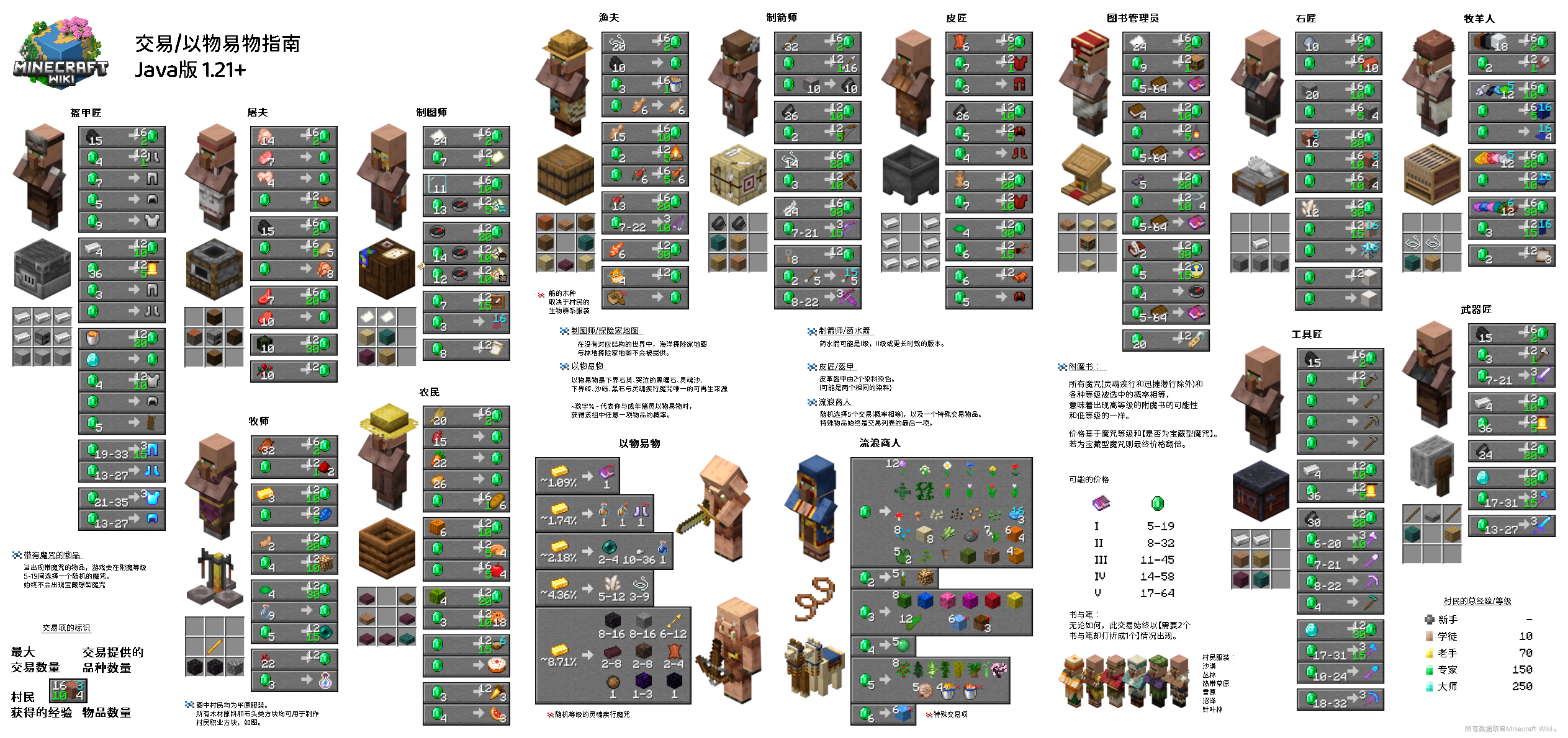 tradying-chart-1.21+