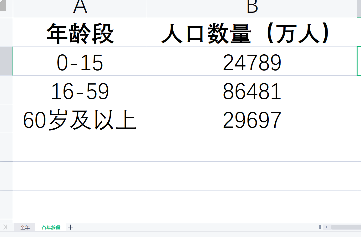 data-sheet-age-distribution