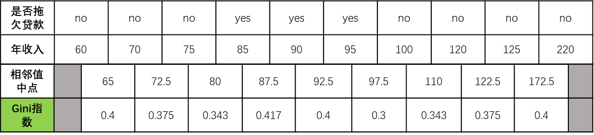 firstselection-annual-income-gini-result-chart