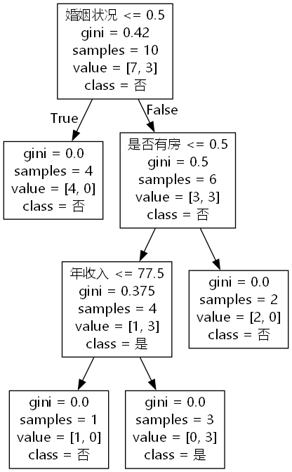 instance-sklearn-DT-chart-optimization