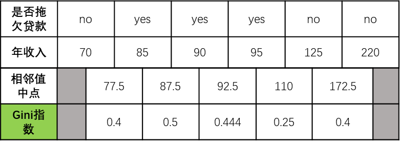 secondselection-annual-income-gini-result-chart