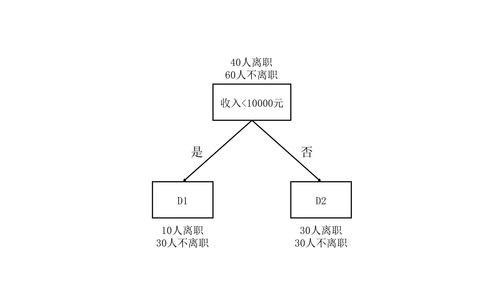 simple-instance-feature-salary