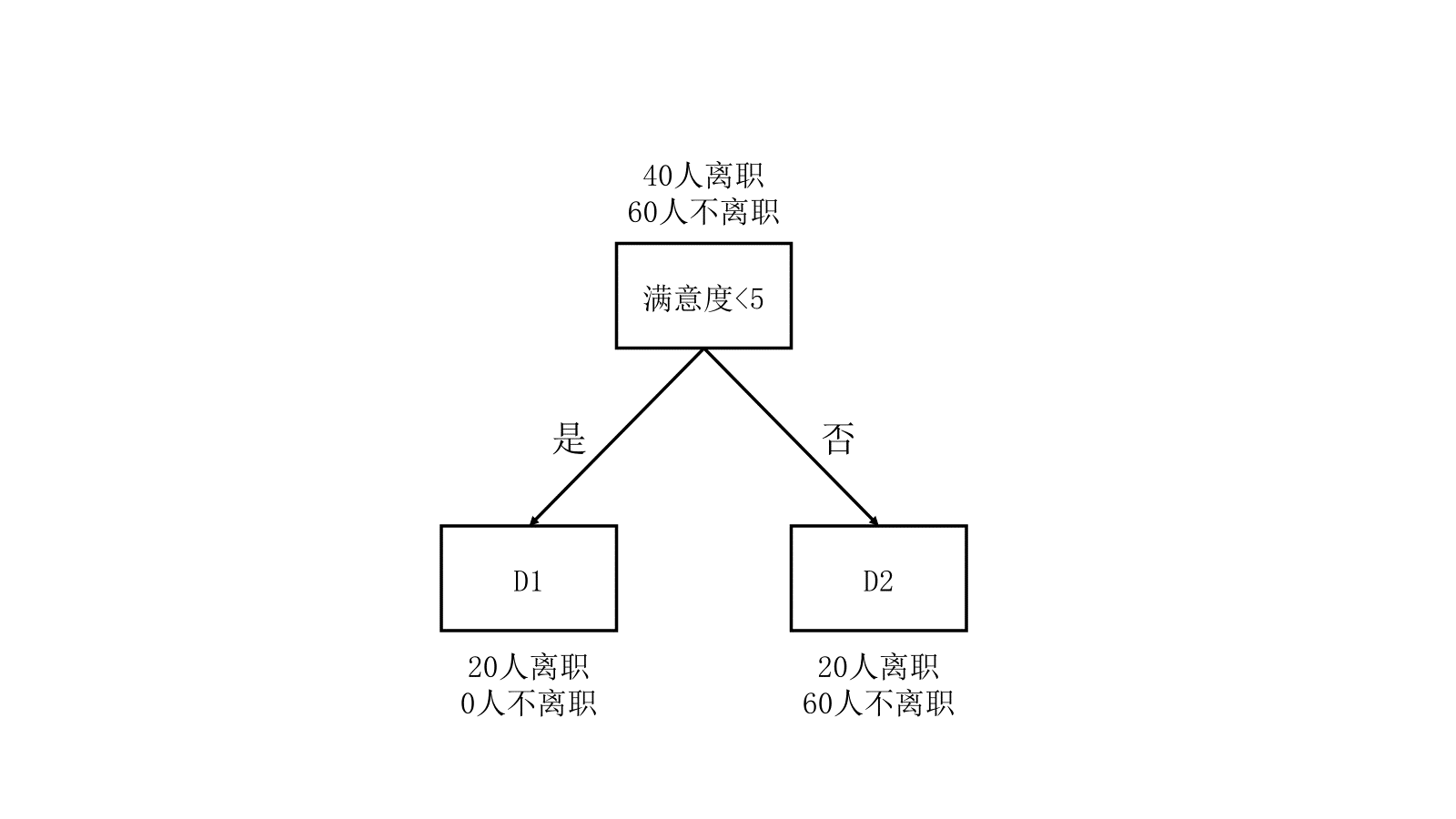 simple-instance-feature-satisfaction