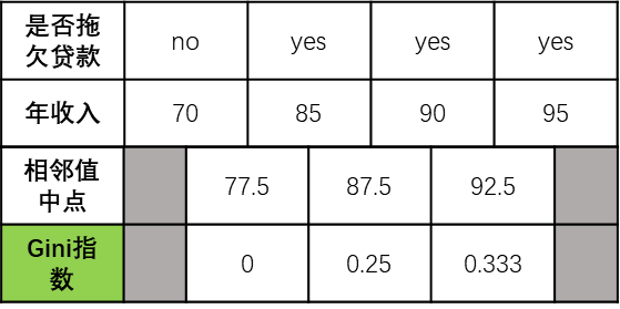 thirdselection-annual-income-gini-result-chart