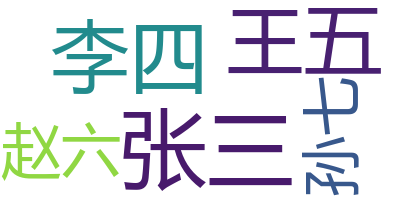 base-wordcount-wordcloud