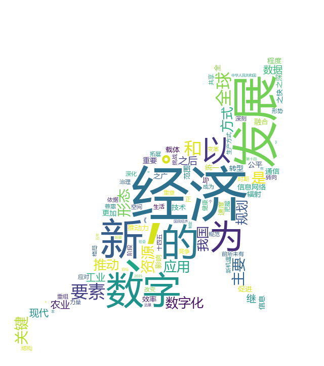 cat-mask-wordcloud