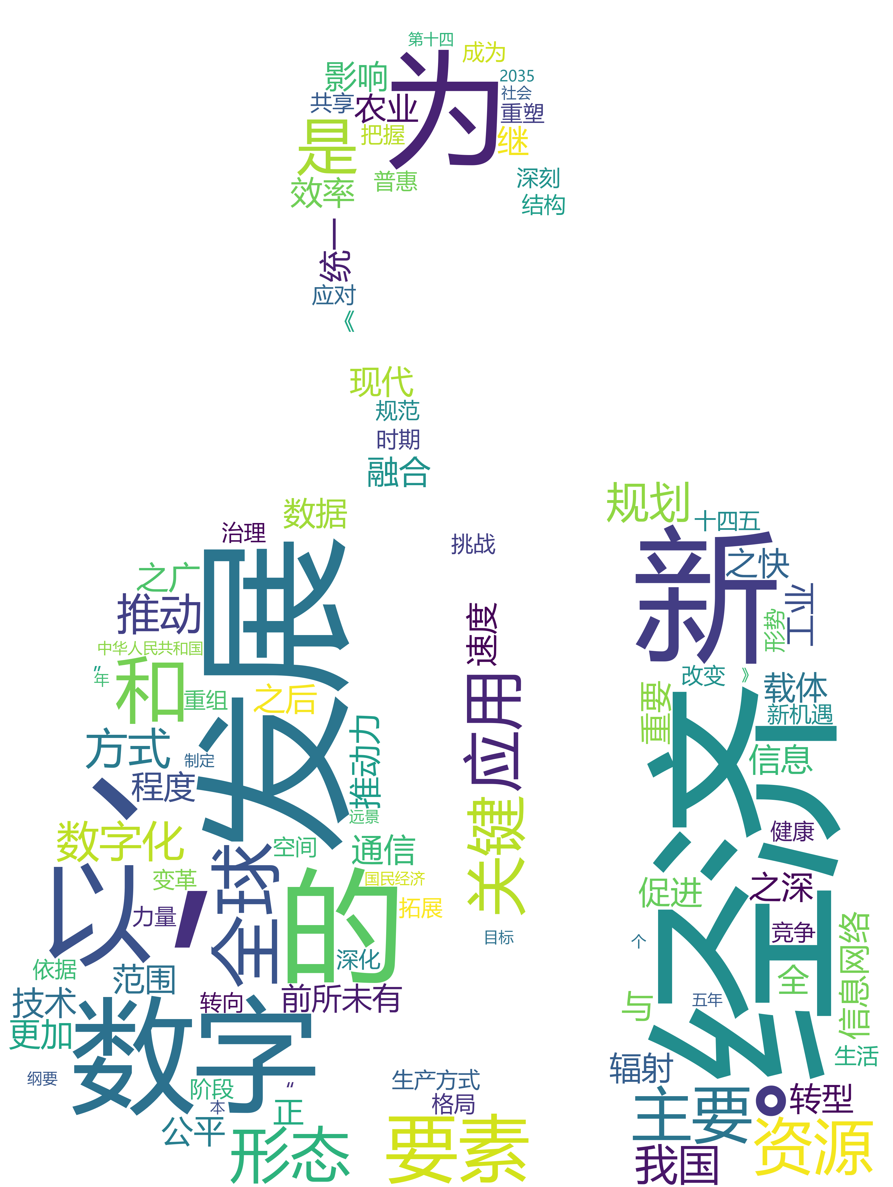 man-mask-wordcloud