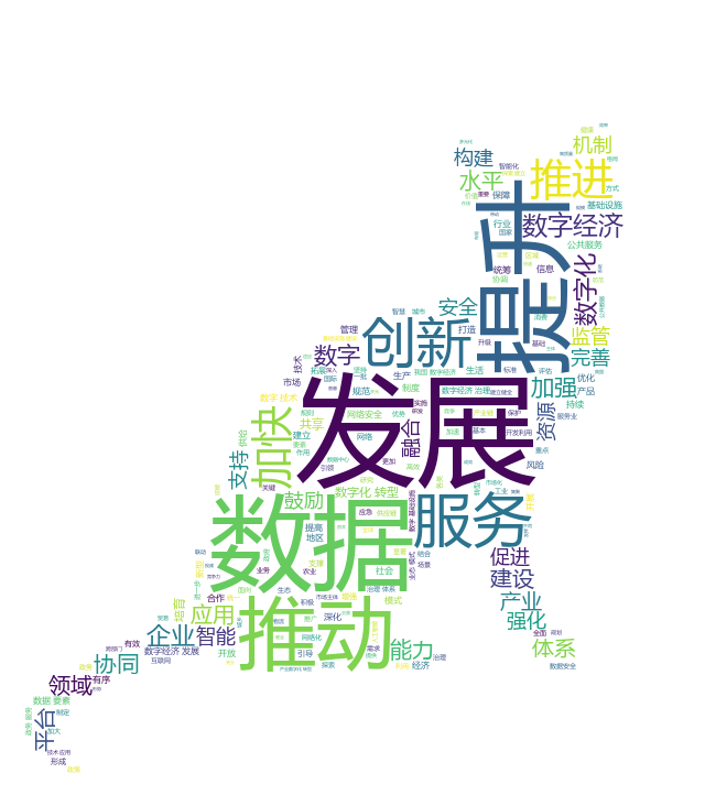 practice-content-generate