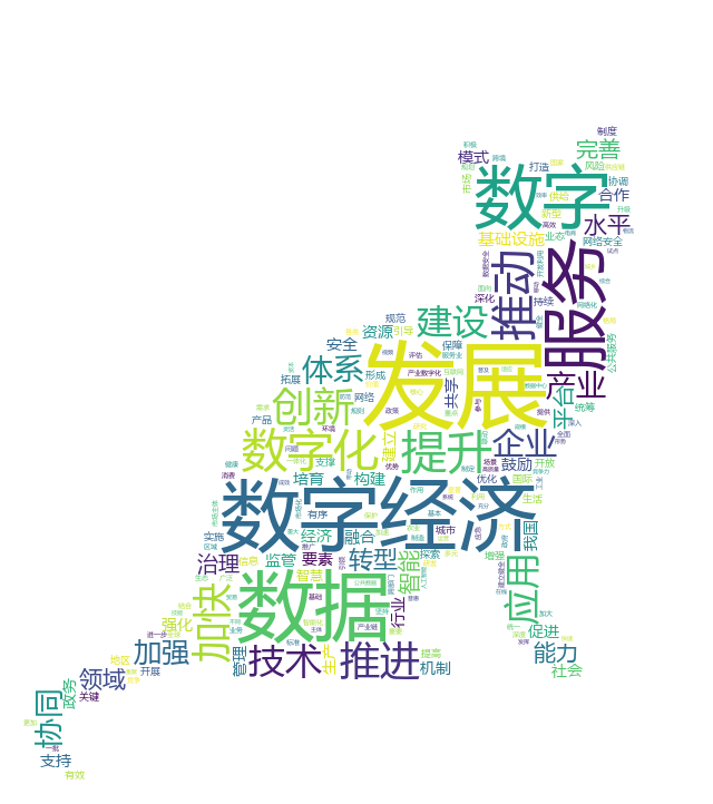 practice-wordcount